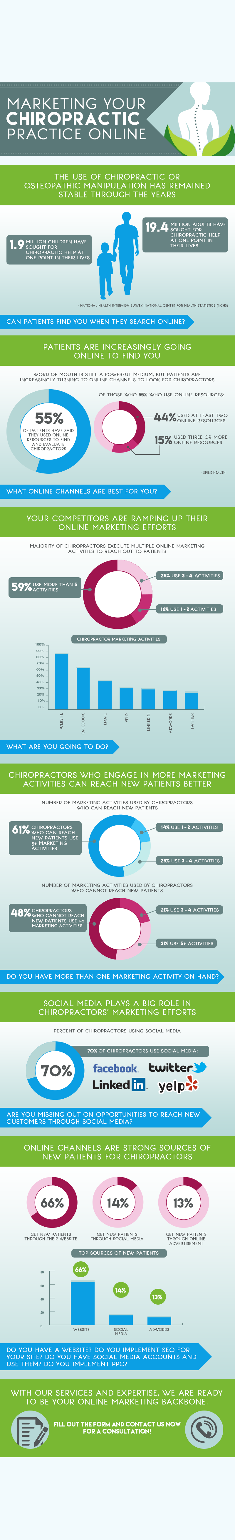 Chiropractor Infographic - S3 Optimization